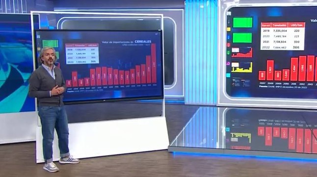 ¿Cómo influye la importación de insumos y productos en el alza de precios de los alimentos en Colombia?