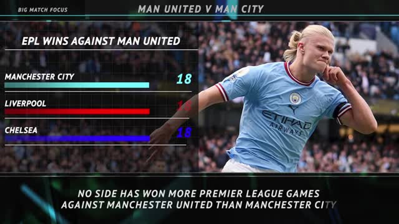 Big Match Focus - Manchester United v Manchester City