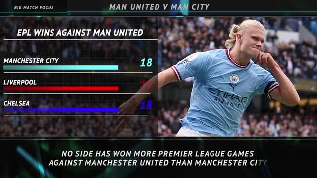 Big Match Focus - Manchester United v Manchester City