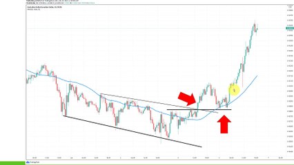 15 Key Indicators for Price Action and Trend Trading