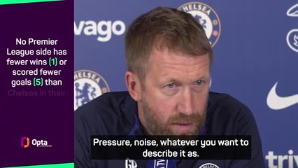 Pressure is part of the job at Chelsea - Potter