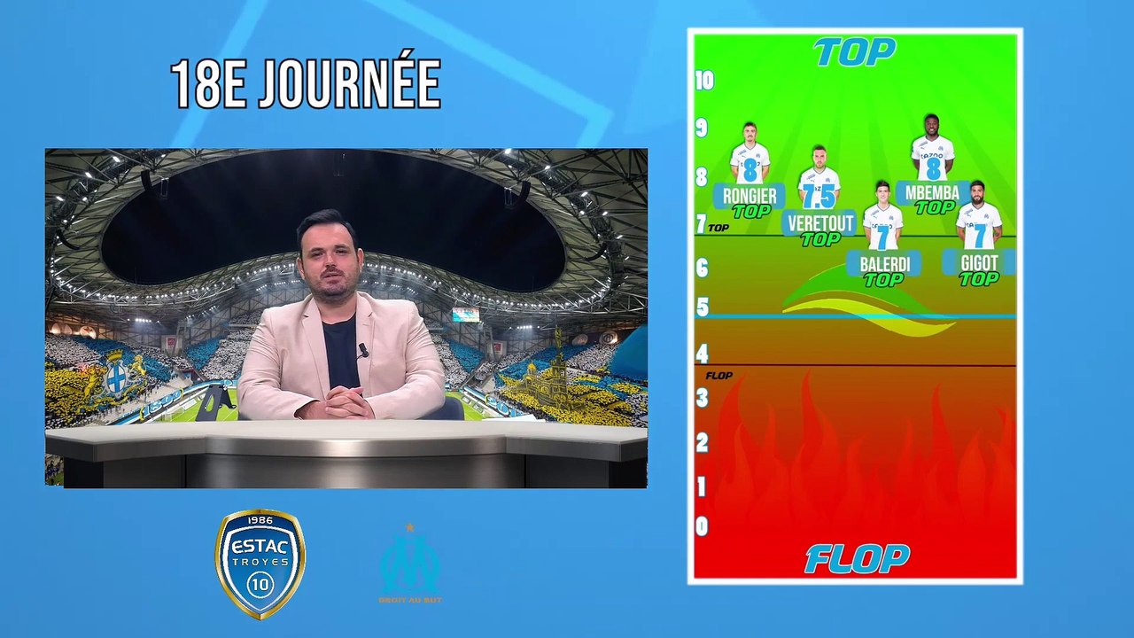 Troyes 0-2 OM : les tops et flops