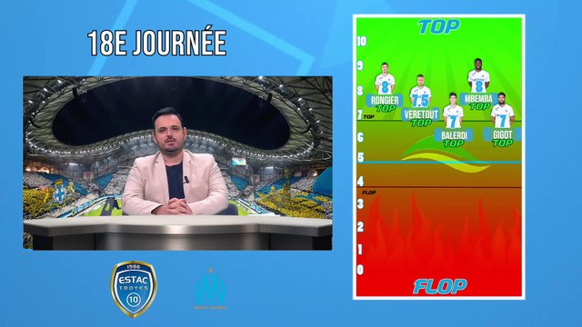 Troyes 0-2 OM : les tops et flops