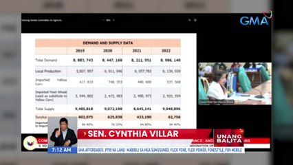 Sen. Villar, sinita ang Department of Agriculture sa pag-aangkat ng yellow corn | UB