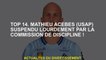 Top 14. Mathieu Acebes  fortement suspendu par le comité de disciplinaire!