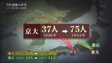 731部隊の真実～エリート医学者と人体実験～　2017年8月13日