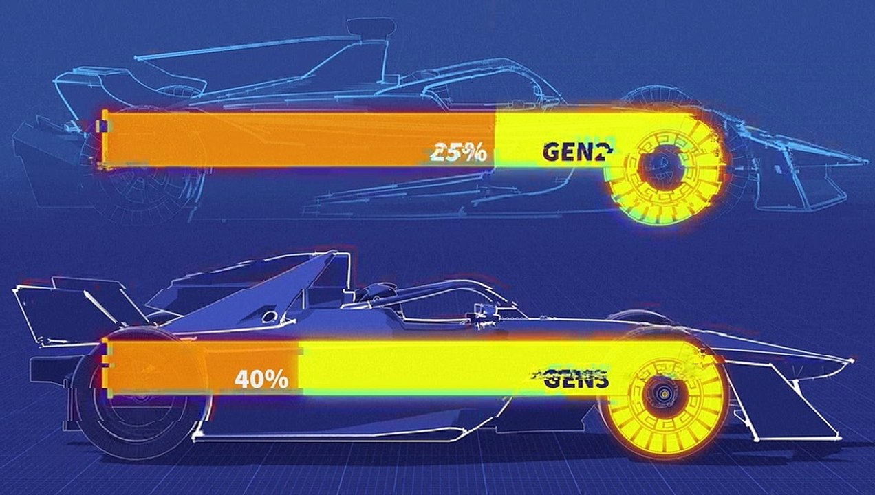 Formula E – high speed electric racing