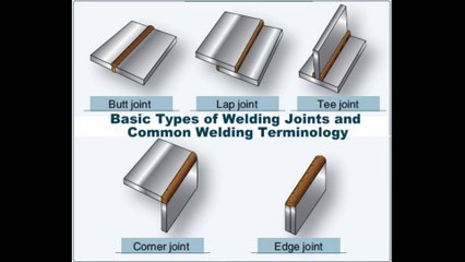 Basic Typpes of Welding Joints
