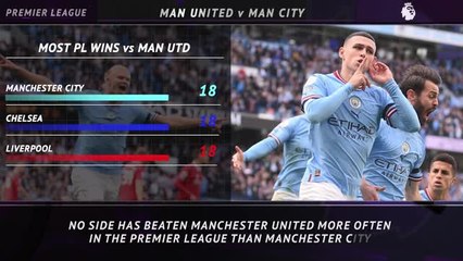 Premier League 5 Things - Arsenal and Man City prepare for derby weekend