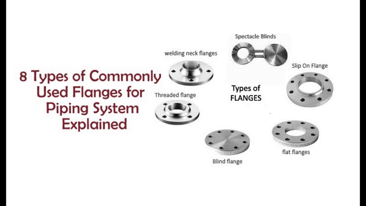 Types of Flanges used in Piping System - video Dailymotion