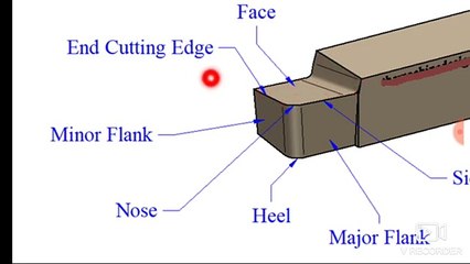 Geometry of Single Point cutting tool