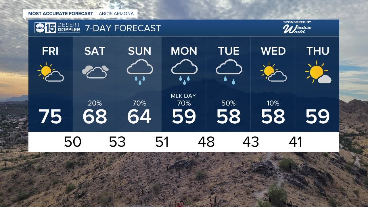 More 70s to end the workweek in the Valley