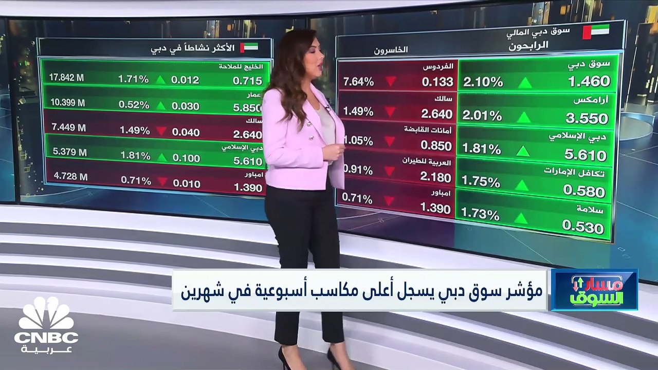الأسواق الإماراتية تنهي آخر جلسات الأسبوع في ال...