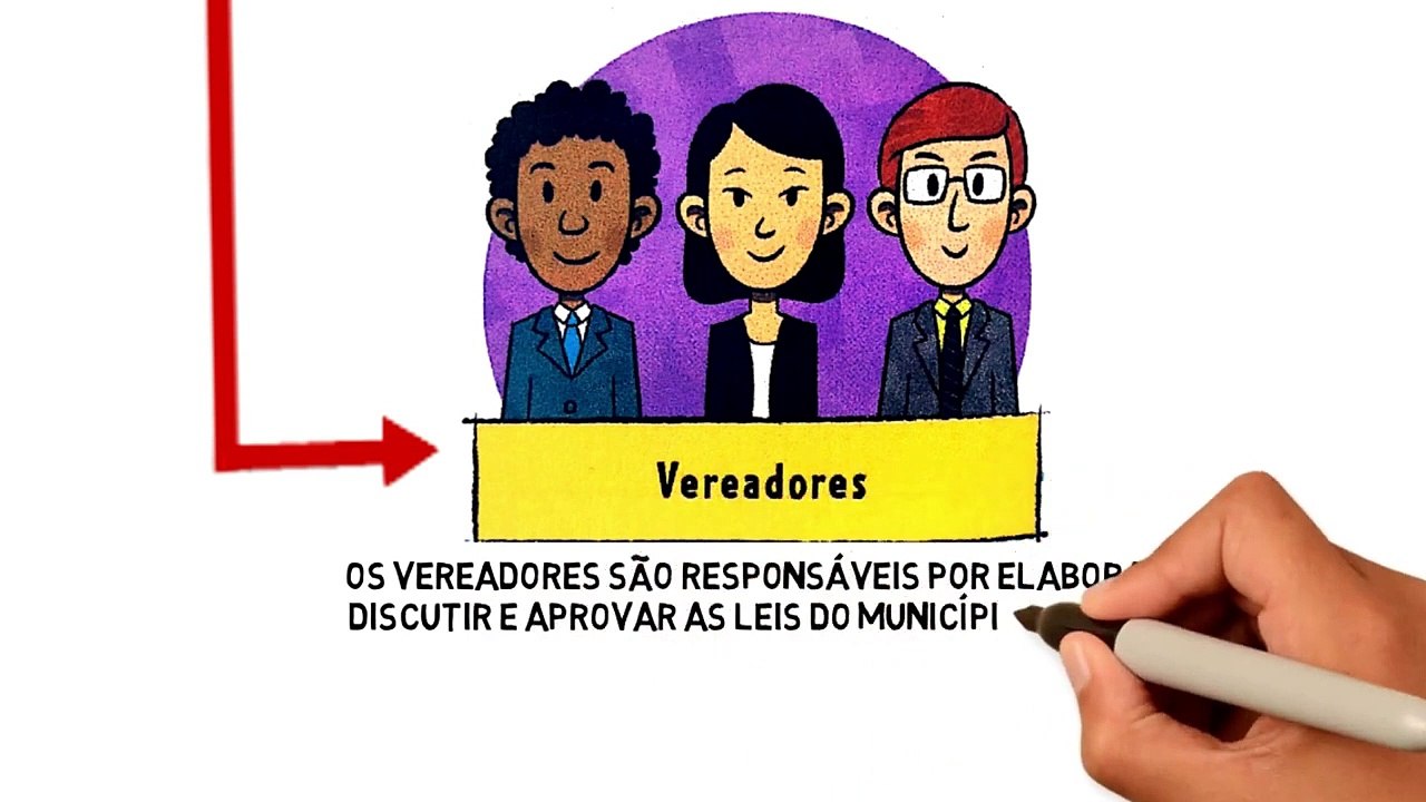 A administração de um município _ Videoaula de História _ Fund 1