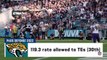 Los Angeles Chargers vs. Jacksonville Jaguars 2022 Wild Card Round Game Preview