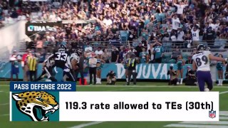 Los Angeles Chargers vs. Jacksonville Jaguars 2022 Wild Card Round Game Preview