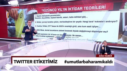 'Yüzüncü Yıl'ın İktidar Teorileri! 2023 Seçimlerini Hangi Unsurlar Etkileyecek? - TGRT Haber