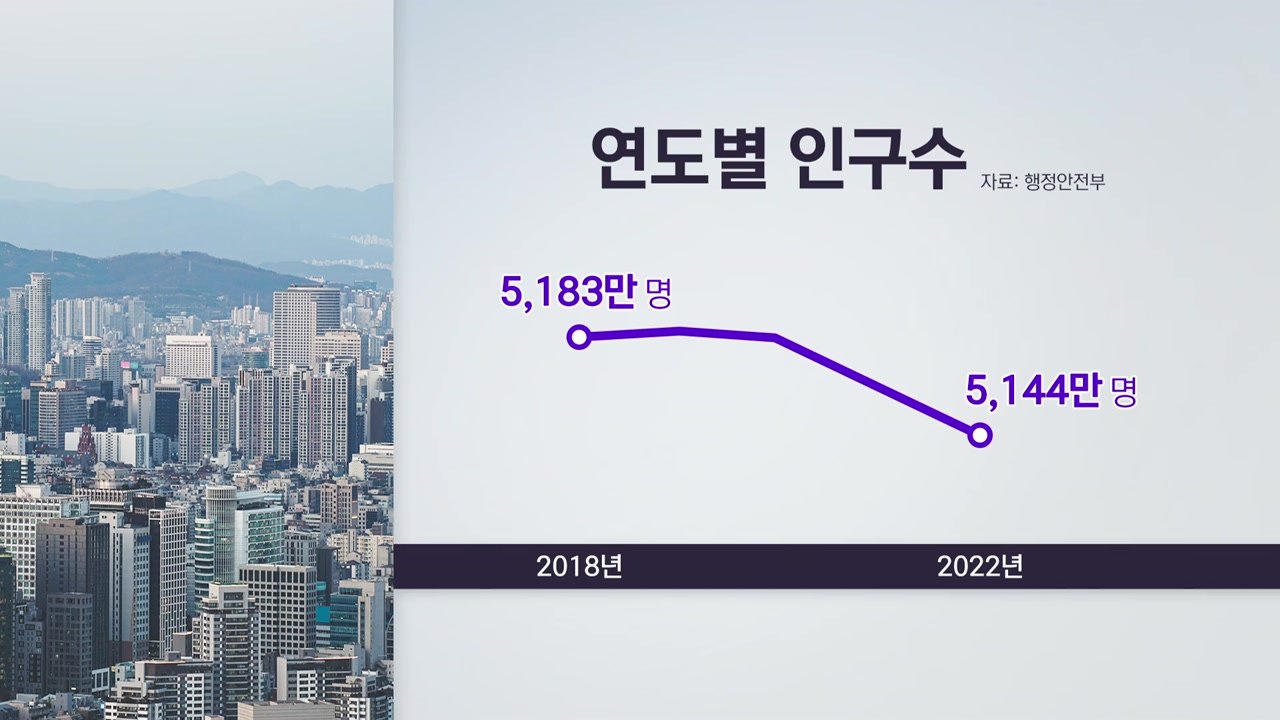 우리나라 인구 3년째 감소...'1인 가구 천만 세대' 눈앞, 여성은 초고령사회 진입...