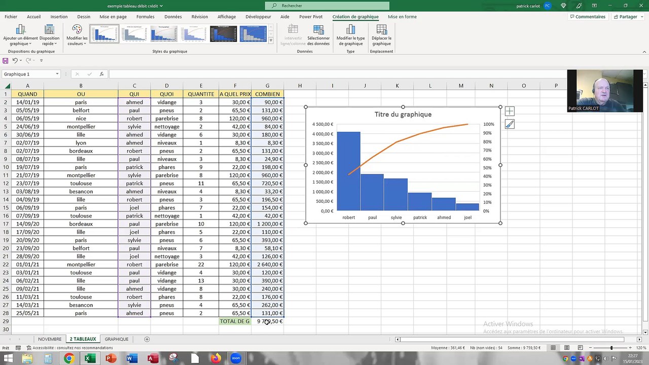 Excel diagramme Pareto critère NOM étude avec SI