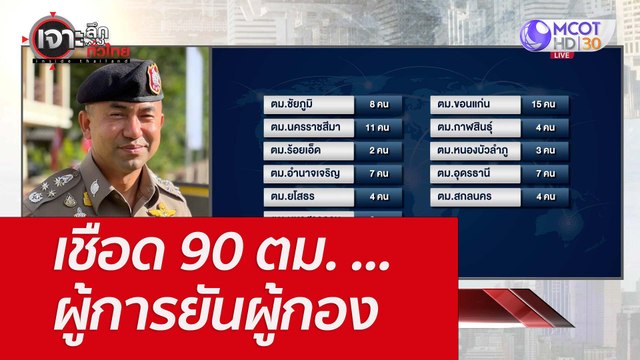 เชือด 90 ตม. ...ผู้การยันผู้กอง : เจาะลึกทั่วไทย (16 ม.ค. 66)