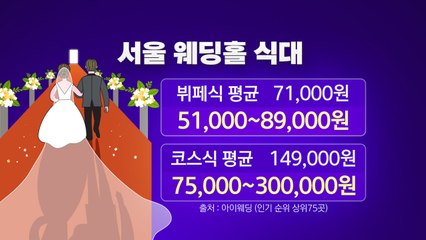 [더뉴스] '고물가 시대' 축의금도 인플레이션...적정 금액은? / YTN