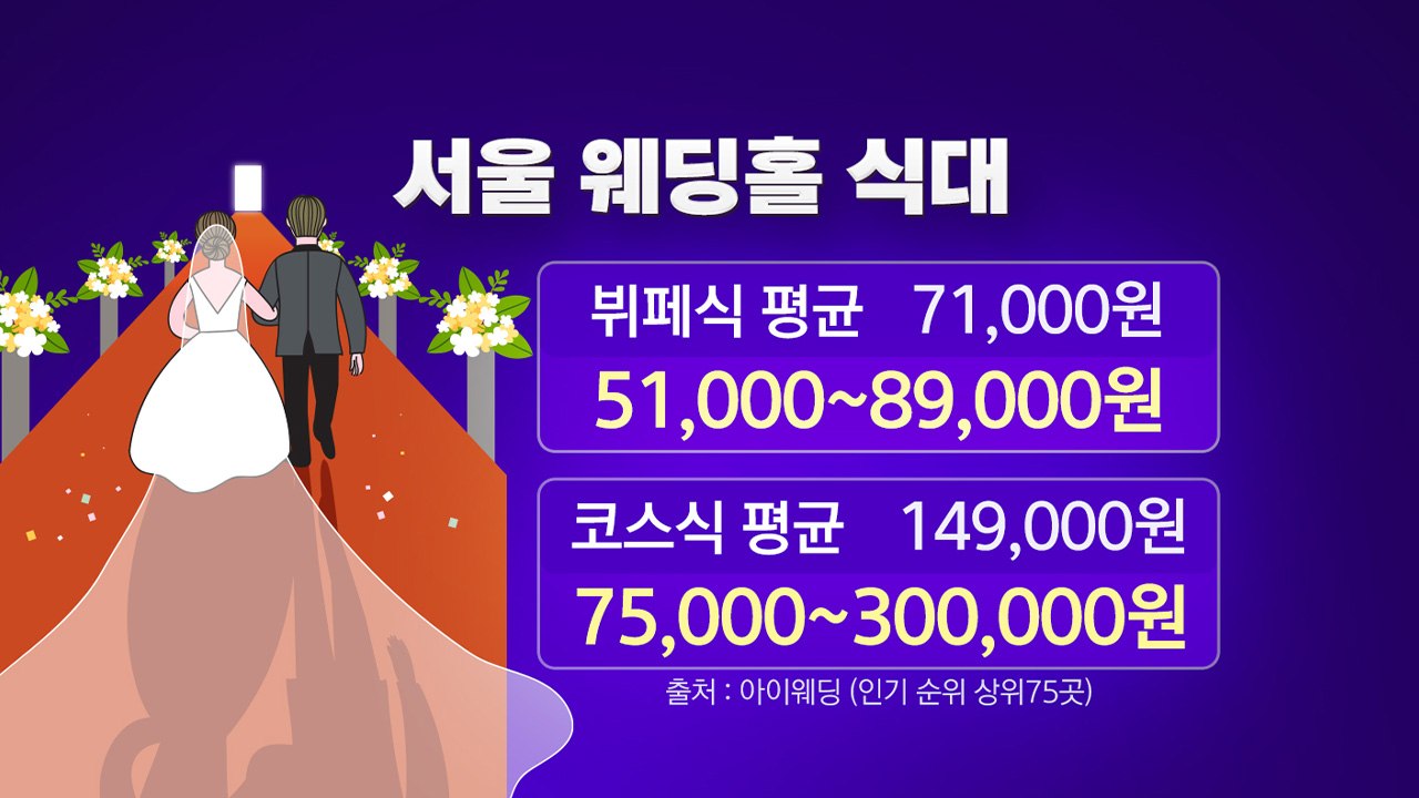 [더뉴스] '고물가 시대' 축의금도 인플레이션...적정 금액은? / YTN