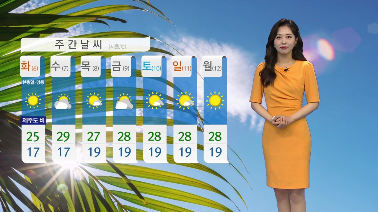 [날씨] 내일 전국 낮 기온 30도 안팎 더위..강한 자외선 오존 주의 / YTN