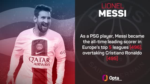 Lionel Messi's PSG career in numbers