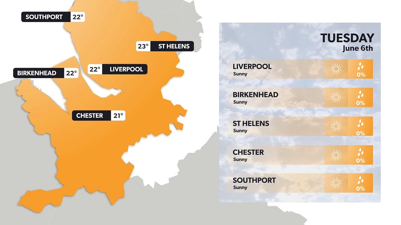 Liverpool weather forecast 5 June
