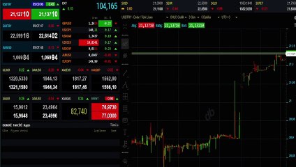 Haftanın ilk iş gününe rekorla başlayan dolar ve euronun ateşi sönmüyor