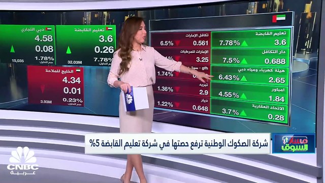 مؤشر سوق دبي يقفز لأعلى مستوياته في 13 شهراً