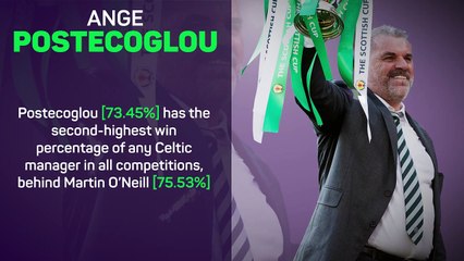 Ange Postecoglou's Career Highlights: The Rise of the Australian Manager ⚽