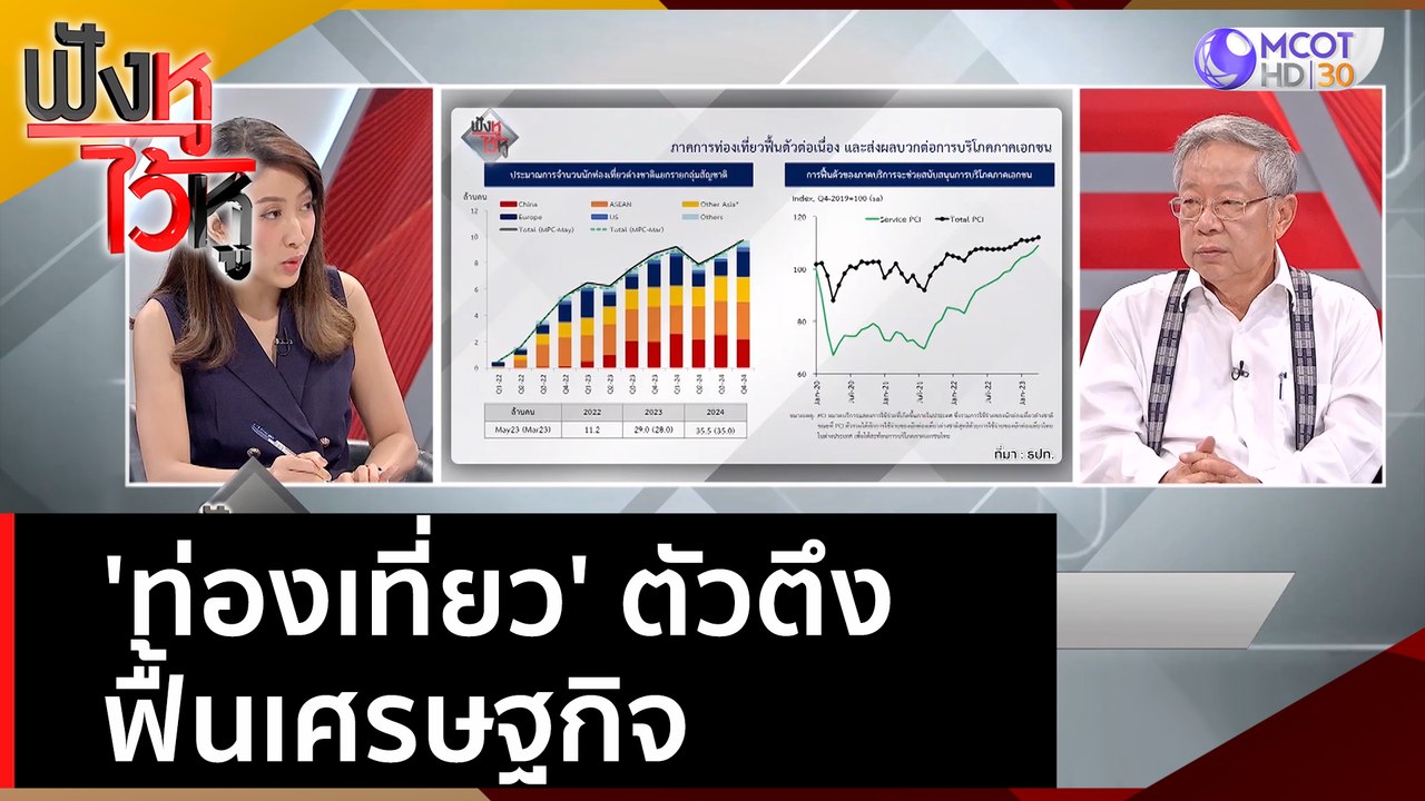 'ท่องเที่ยว' ตัวตึงฟื้นเศรษฐกิจ  | ฟังหูไว้หู...
