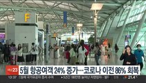 5월 항공여객 24% 증가…코로나 이전 86% 회복