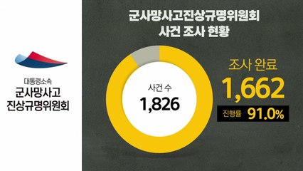 3만 9천여 명 사망 원인 미규명...활동 종료 앞둔 軍사망사고위원회 연장되나? / YTN