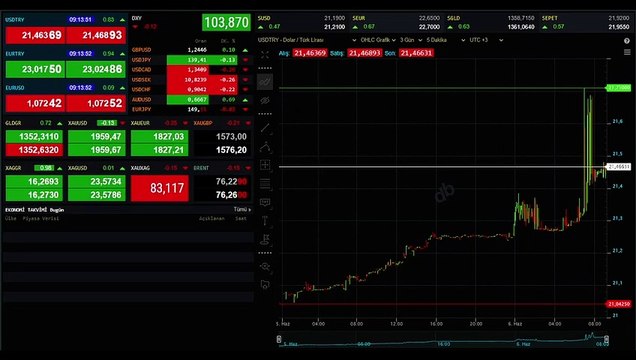 Piyasaların ateşi sönmüyor! Dolar ve euro güne yine rekorla başladı