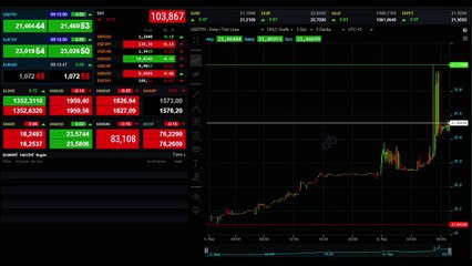 Скачать видео: Dolar- Altın rekor fiyatı! Dolar- Altın ne kadar? Kapalı çarşı dolar, euro, altın ne kadar, kaç TL? 6 Haziran döviz fiyatları!