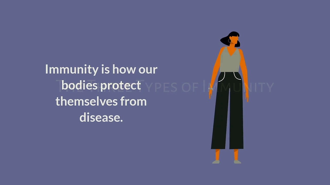 The Three Types of Immunity