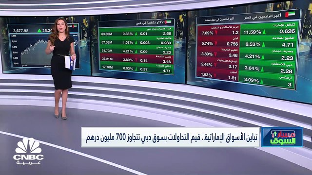 مؤشر سوق دبي يرتفع للجلسة الثامنة على التوالي