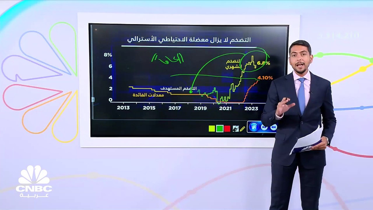 للمرة الثانية على التوالي.. الاحتياطي الأسترالي يفاجئ الأسواق!