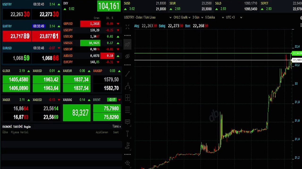 Dolar neden artıyor? Dolar neden yükseliyor, sebebi ne? Doların artış sebebi ne?