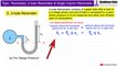 U tube Manometer, Piezometer and Single Column Manometer | Pressure Measurement | Shubham Kola