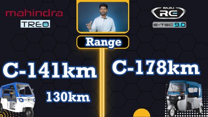 Скачать видео: Bajaj Re E-Tec vs Mahindra Treo  Electric Passenger Auto Rickshaw Comparison in Hindi