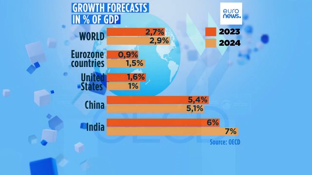 La OCDE revisa al alza sus previsiones de crecimiento y prevé más subidas de los tipos de interés