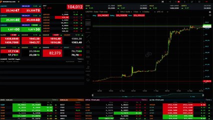 Piyasaların ateşi sönmüyor! Dolar ve euro güne rekor tazeleyerek başladı