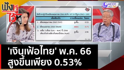 'เงินเฟ้อไทย' พ.ค. 66 สูงขึ้นเพียง 0.53% | ฟังหูไว้หู  (6 มิ.ย. 66)