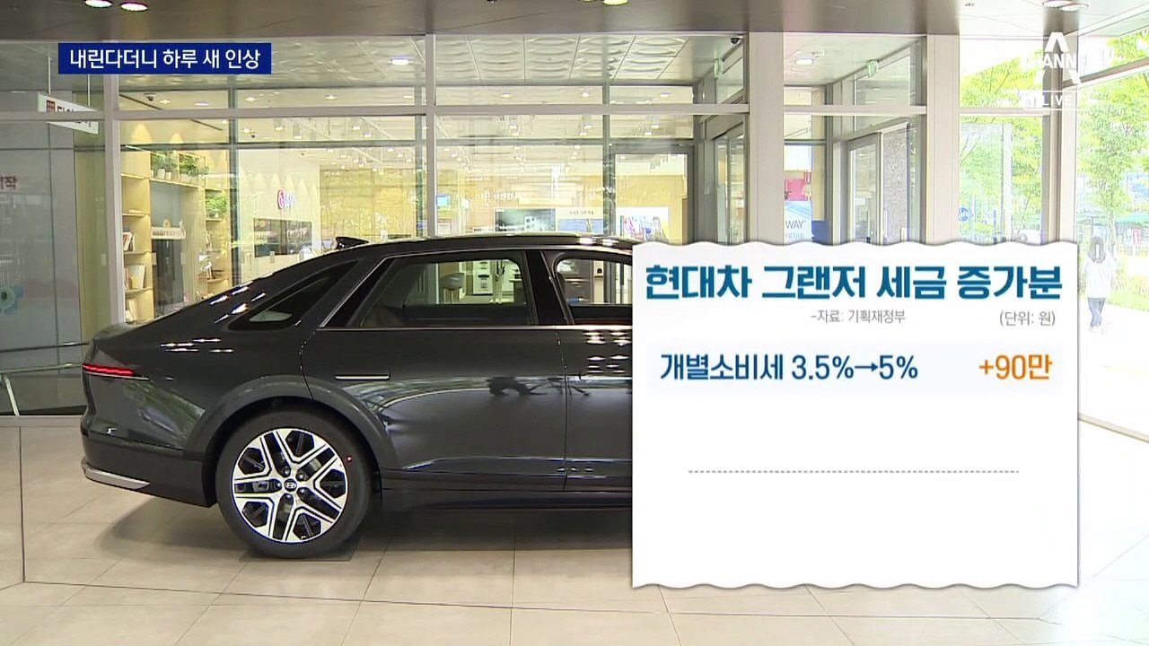국산차 ‘36만 원’ 오른다…하루 만에 바뀐 상황에 소비자 ‘당황’