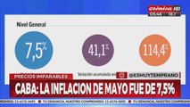Economía en CABA: la inflación de mayo fue del 7,5% en la ciudad