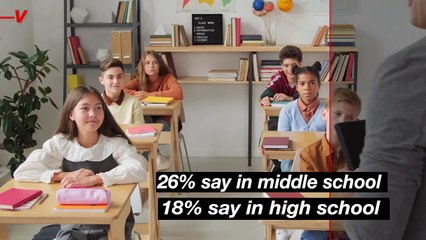 New Study Shows How Americans Feel About Gender & Sexual Orientation