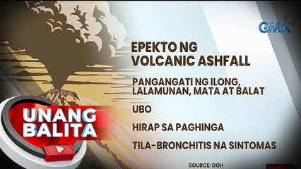 Epekto ng Volcanic Ashfall | UB